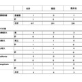 2026年度大学進学実績