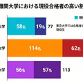 2026年度大学進学実績をもとに作成