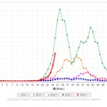 手足口病の定点医療機関あたり患者報告数（過去5シーズン）（2026年第26週）