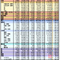 学部・学科の系統別集計集計（対象：498大学、2026年7月4現在）
