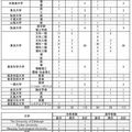 2026年 国公立大学・海外大学 合格者数・進学者数