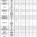 2026年 私立大学等 合格者数・進学者数