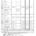 令和9年度兵庫県公立高等学校入学者選抜の日程