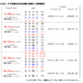 2026年度第2回「英検S-CBT」9月実施分
