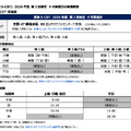 2026年度第2回「英検S-CBT」9月実施分の実施概要