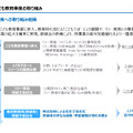 こども教育事業の取組み