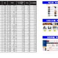 2026年1都3県出願者ランキング（男女合算）　※国立公立除く