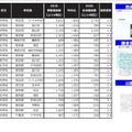 2026年1都3県受験者増加ベスト30（男女合算）　※国立公立除く
