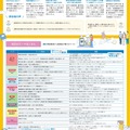 「TOKYO 教育 Festa！」チラシ