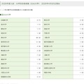 2026年度入試 大学別合格者数：国公立大学
