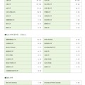 2026年度入試 大学別合格者数：私立大学・私立大学医学系・海外大学