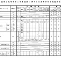 令和9年度三重県立高等学校入学者選抜に関する各高等学校別実施要項（全日制課程）