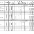 令和9年度三重県立高等学校入学者選抜に関する各高等学校別実施要項（全日制課程）
