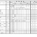 令和9年度三重県立高等学校入学者選抜に関する各高等学校別実施要項（全日制課程）