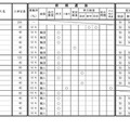 令和9年度三重県立高等学校入学者選抜に関する各高等学校別実施要項（全日制課程）