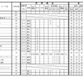 令和9年度三重県立高等学校入学者選抜に関する各高等学校別実施要項（全日制課程）