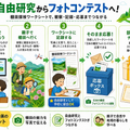 自由研究からフォトコンテストへ！