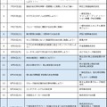 プログラム一覧