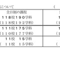 実施する検査の数