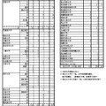 令和8年度 大学合格状況