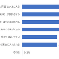 Q 次の冷凍室の機能・特徴のうち、どの機能が調理時のメンタル面で役立つ・助かると思いますか。あてはまるものをすべて教えてください。（n=600）