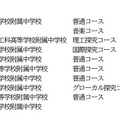 令和9年度愛知県立附属中学校入学者の募集：募集人員