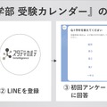 私立医学部 受験カレンダーの使い方