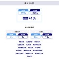 大学合格実績（国公立大学）