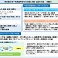 東京都立第一商業高等学校の改編に関する基本計画（概要）