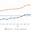 日本における高校生および大学学部生のTOEFL ITP総合スコアの年次平均