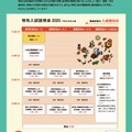 京都大学特色入試説明会2026