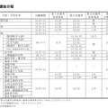 選抜日程