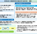 東京都立第一商業高等学校の改編に関する基本計画（概要）