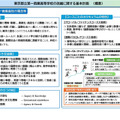 東京都立第一商業高等学校の改編に関する基本計画（概要）