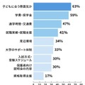 保護者としてオープンキャンパスで確認した点を教えてください