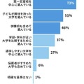 オープンキャンパスへ行く大学はどのように選びますか