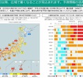 7月8日以降の気温予測など
