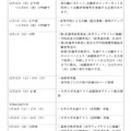 学校推薦型選抜実施日程