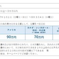 2026年度短期コース（春留学）の支援の概要