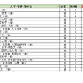 大学別合格目標ライン＜国公立＞人文科学系