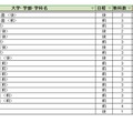 大学別合格目標ライン＜国公立＞歯学系