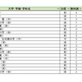 大学別合格目標ライン＜国公立＞薬学系