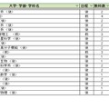 大学別合格目標ライン＜国公立＞理学系