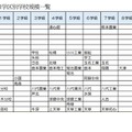 （参考）2025年年度旧学区別学校規模一覧
