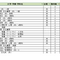 大学別合格目標ライン＜私立＞人文科学系