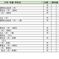 大学別合格目標ライン＜私立＞法学系