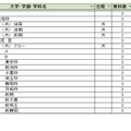 大学別合格目標ライン＜私立＞医学系