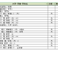 大学別合格目標ライン＜私立＞理学系