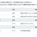 駿台予備学校で実施している駿台模試のラインアップ