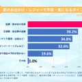 2026年 夏のお出かけ・レジャーに関するアンケート
